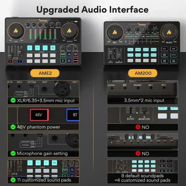 Maono AME2 Interface Audio carte son DJ mélangeur tout en un Studio de Podcast Portable pour l'enregistrement, le Streaming en direct, Youtube, guitare, PC – Image 4